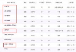 国产在线2018,回顾中国网络影视产业的蓬勃发展